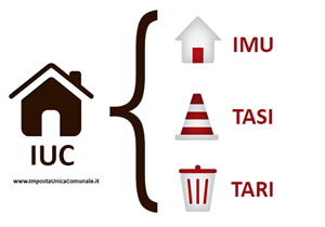 Visualizza la notizia: IMU - TASI anno 2015 - Scadenza versamento saldo: 16 dicembre 2015